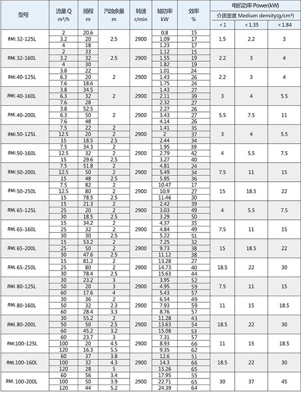 수직형 자기동력 원심 펌프 6